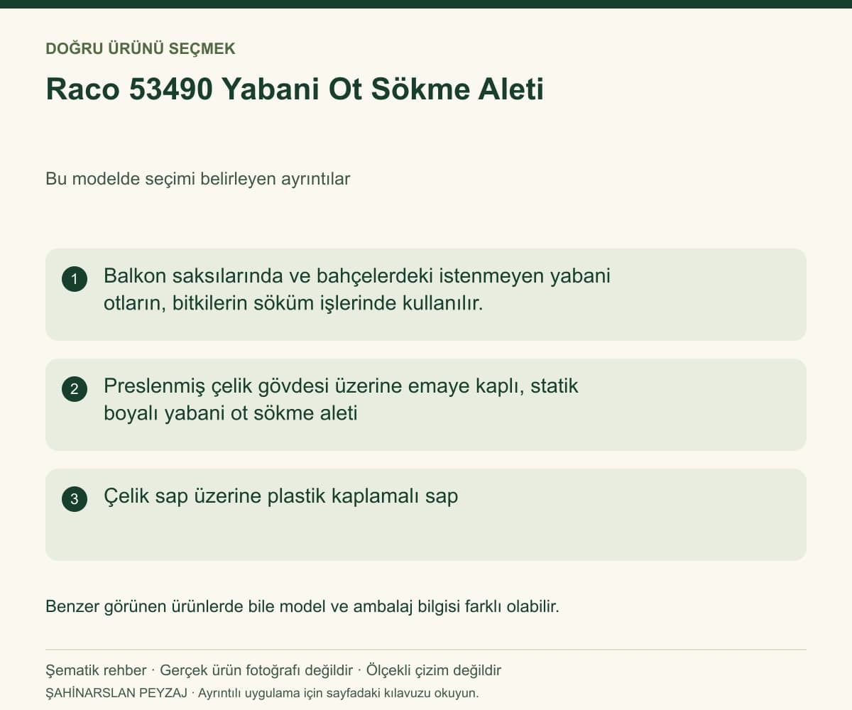 Raco 53490 Yabani Ot Sökme Aleti — Model ve seçim bilgileri — özgün şematik rehber; gerçek ürün fotoğrafı değildir