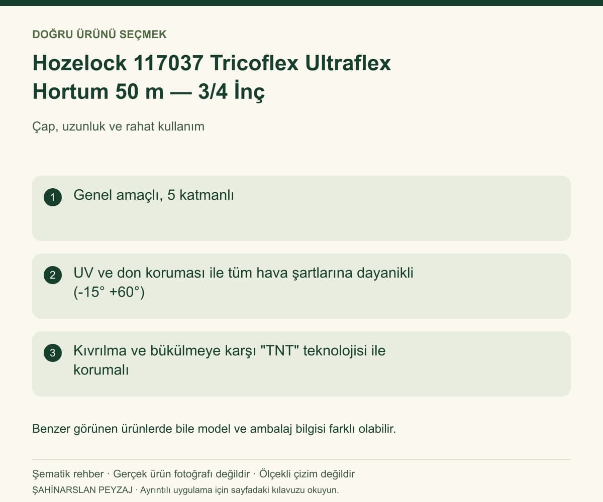 Hozelock 117037 Tricoflex Ultraflex Hortum 50 m — 3/4 İnç — Model ve seçim bilgileri — özgün şematik rehber; gerçek ürün fotoğrafı değildir
