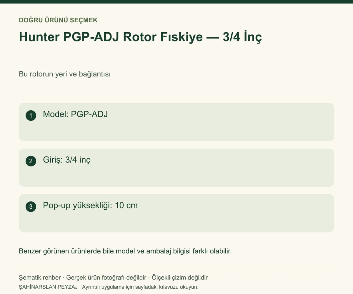 Hunter PGP-ADJ Rotor Fıskiye — 3/4 İnç — Model ve seçim bilgileri — özgün şematik rehber; gerçek ürün fotoğrafı değildir