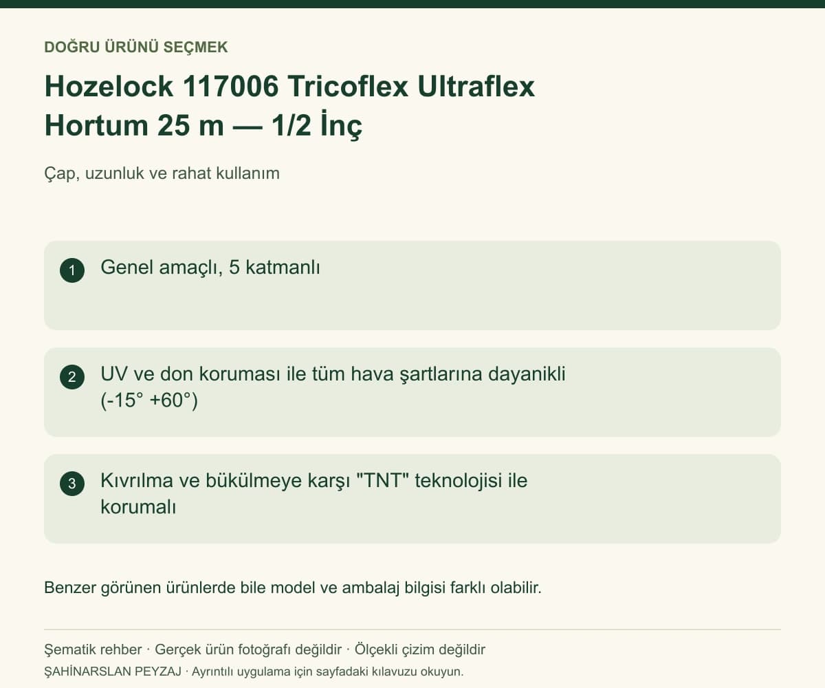 Hozelock 117006 Tricoflex Ultraflex Hortum 25 m — 1/2 İnç — Model ve seçim bilgileri — özgün şematik rehber; gerçek ürün fotoğrafı değildir