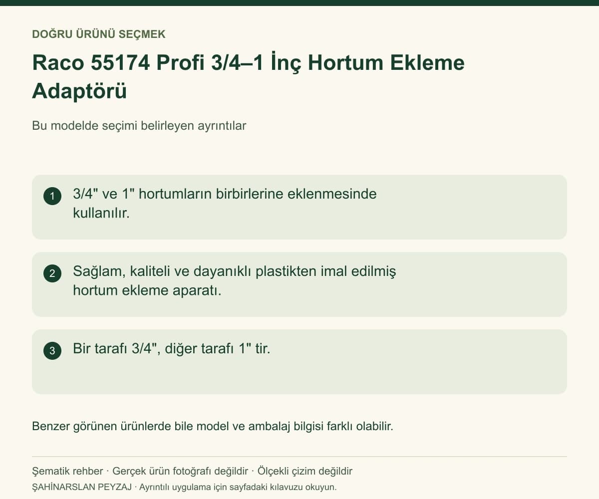 Raco 55174 Profi 3/4–1 İnç Hortum Ekleme Adaptörü — Model ve seçim bilgileri — özgün şematik rehber; gerçek ürün fotoğrafı değildir