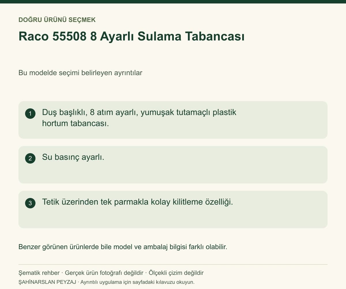 Raco 55508 8 Ayarlı Sulama Tabancası — Model ve seçim bilgileri — özgün şematik rehber; gerçek ürün fotoğrafı değildir