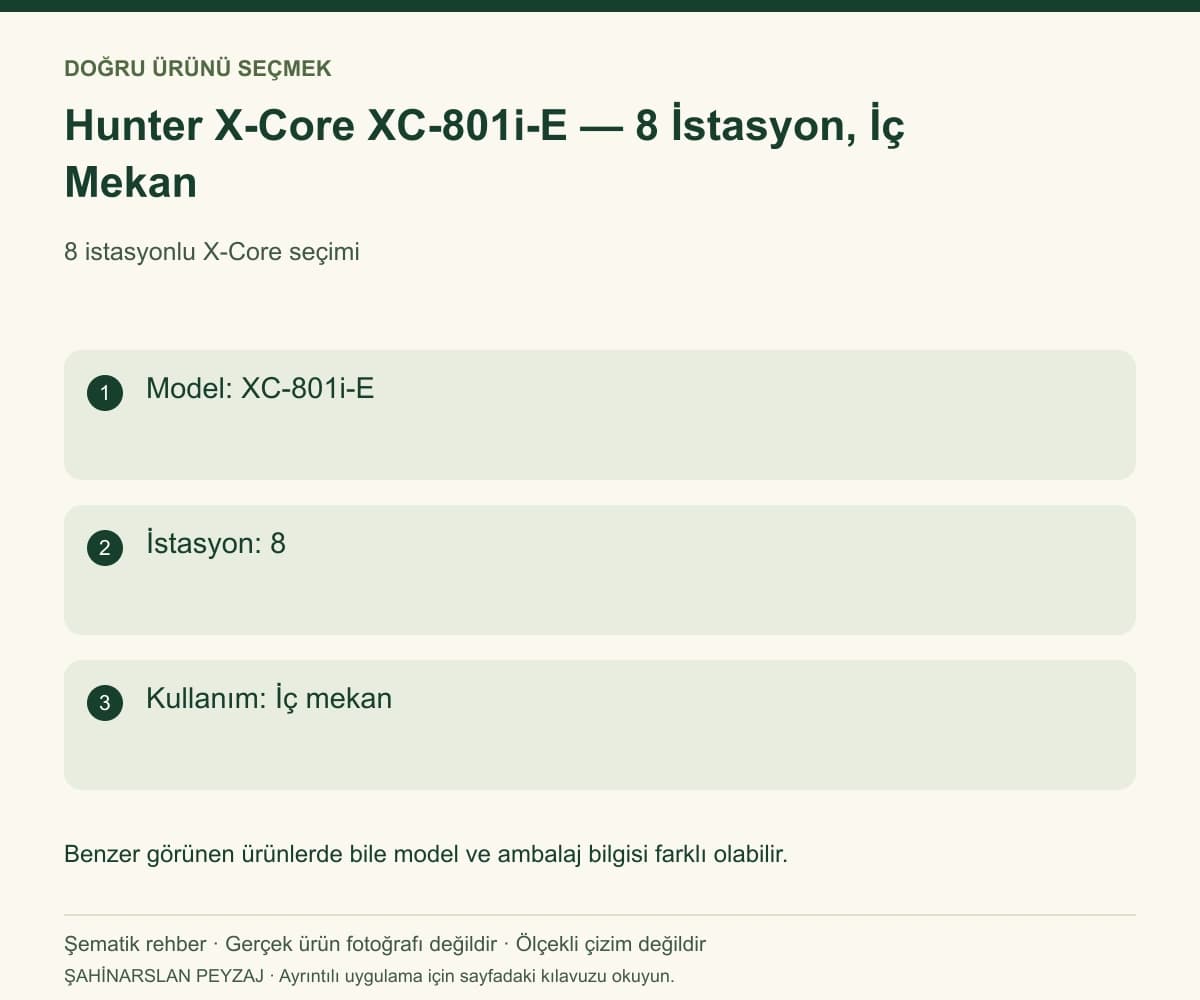 Hunter X-Core XC-801i-E — 8 İstasyon, İç Mekan — Model ve seçim bilgileri — özgün şematik rehber; gerçek ürün fotoğrafı değildir