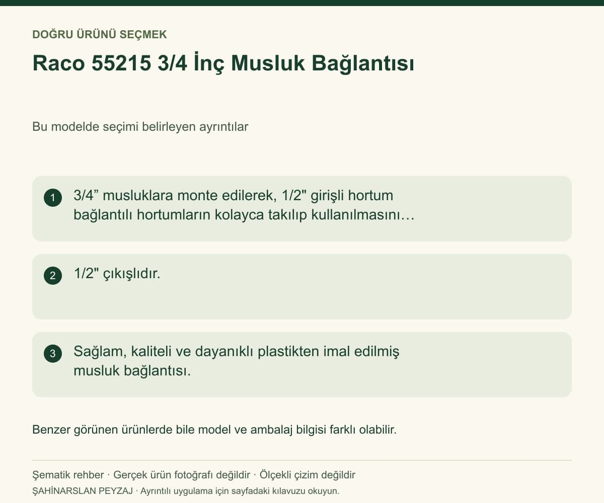 Raco 55215 3/4 İnç Musluk Bağlantısı — Model ve seçim bilgileri — özgün şematik rehber; gerçek ürün fotoğrafı değildir