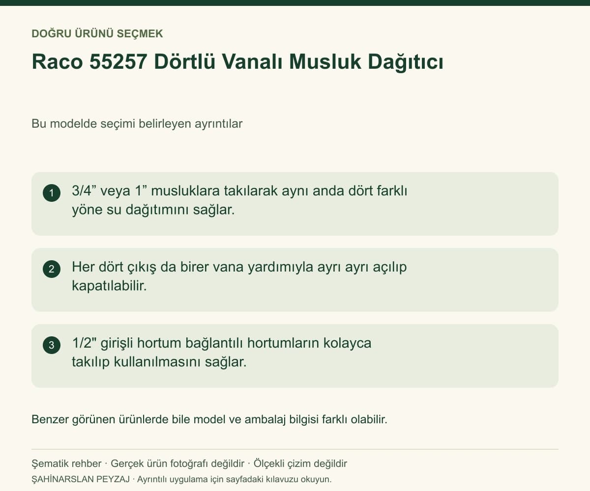 Raco 55257 Dörtlü Vanalı Musluk Dağıtıcı — Model ve seçim bilgileri — özgün şematik rehber; gerçek ürün fotoğrafı değildir