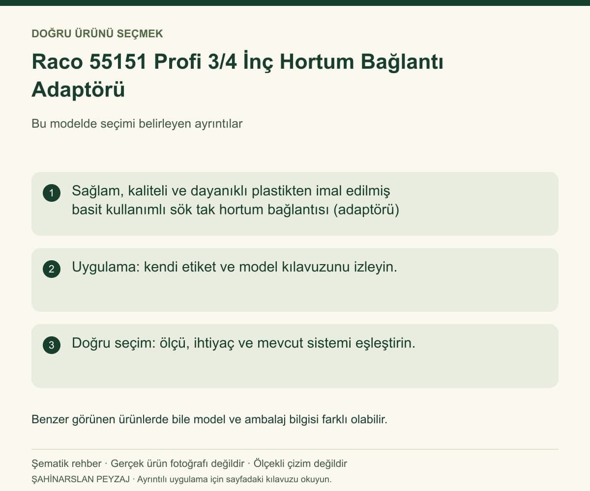 Raco 55151 Profi 3/4 İnç Hortum Bağlantı Adaptörü — Model ve seçim bilgileri — özgün şematik rehber; gerçek ürün fotoğrafı değildir