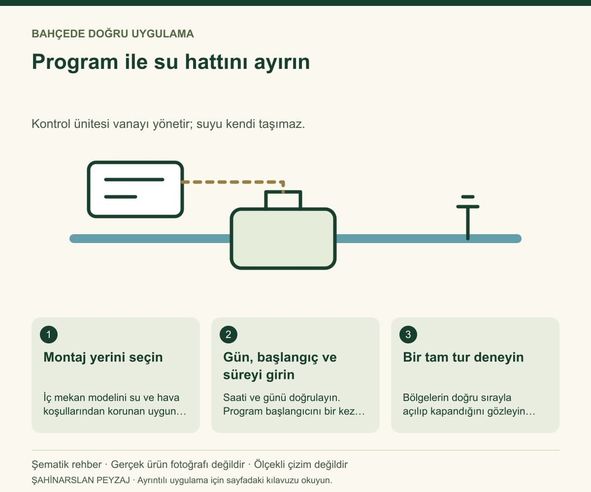 Hunter X-Core XC-401i-E — 4 İstasyon, İç Mekan — Program ile su hattını ayırın — özgün şematik uygulama rehberi; gerçek ürün fotoğrafı değildir