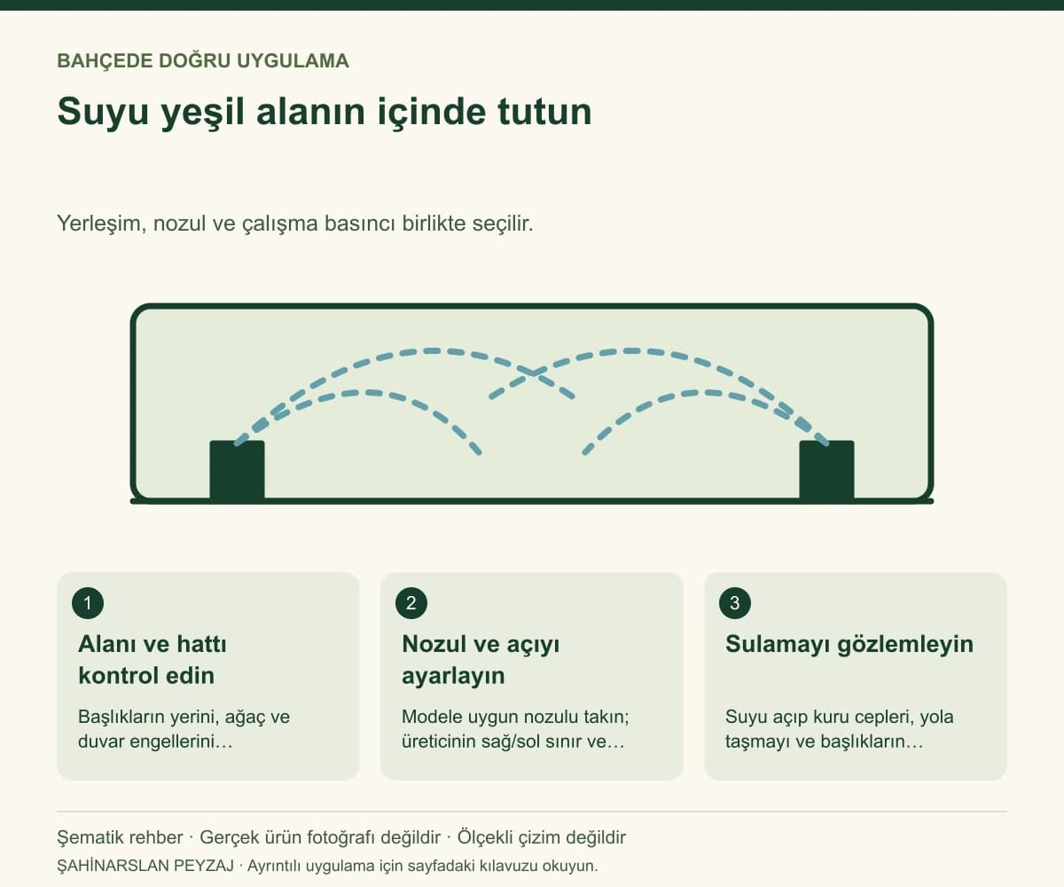 Hunter PGP-ADJ Rotor Fıskiye — 3/4 İnç — Suyu yeşil alanın içinde tutun — özgün şematik uygulama rehberi; gerçek ürün fotoğrafı değildir