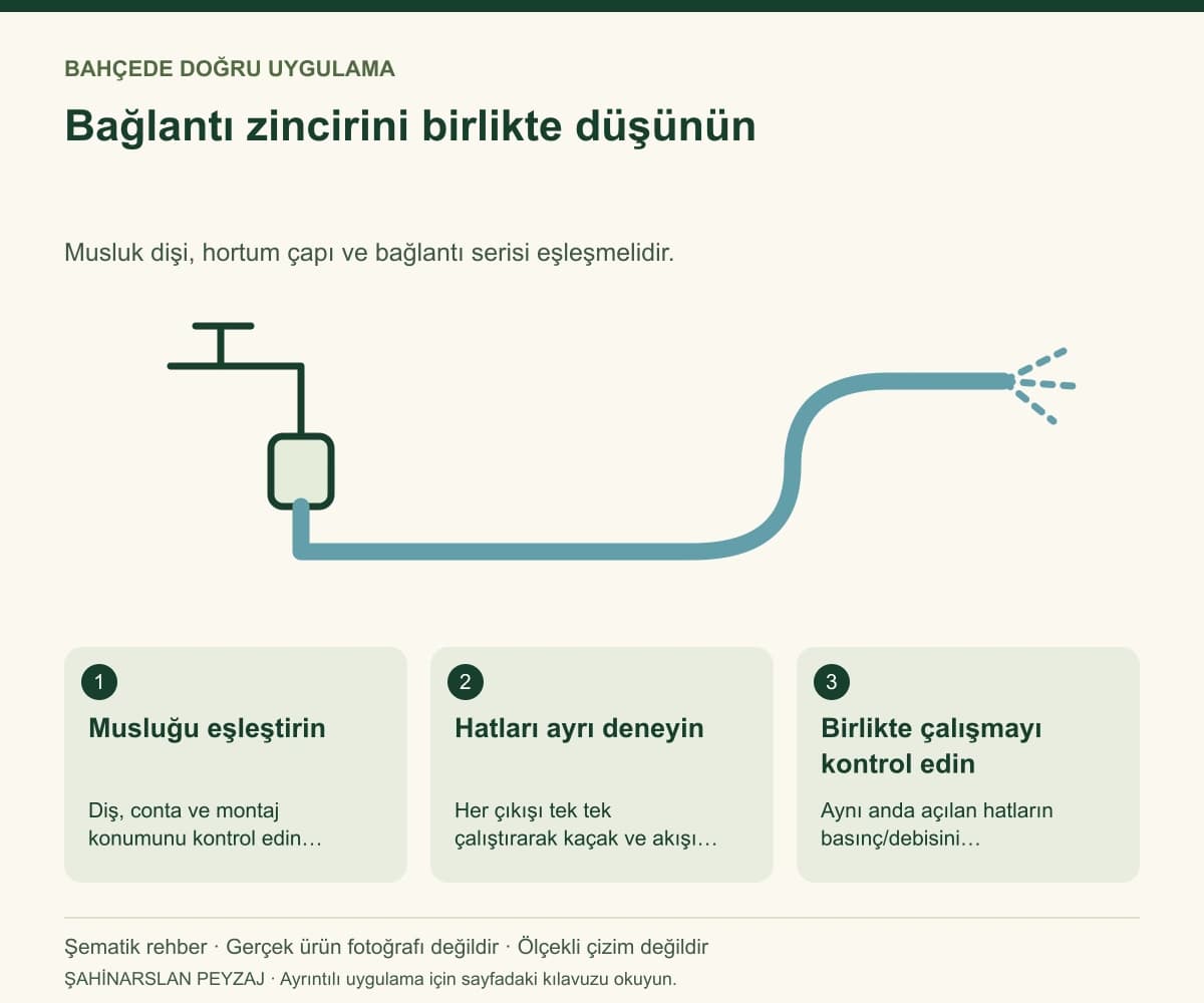 Raco 55257 Dörtlü Vanalı Musluk Dağıtıcı — Bağlantı zincirini birlikte düşünün — özgün şematik uygulama rehberi; gerçek ürün fotoğrafı değildir