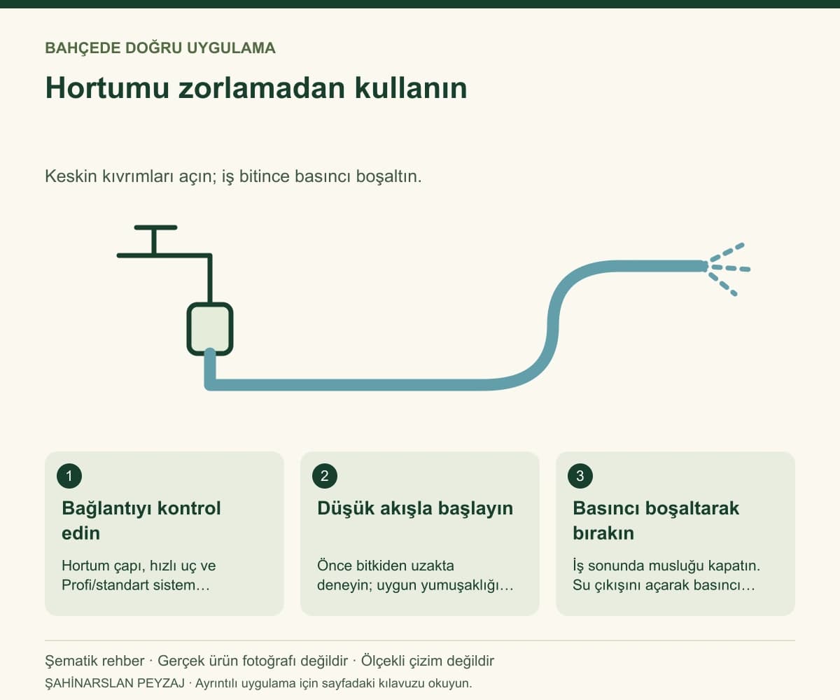 Raco 55508 8 Ayarlı Sulama Tabancası — Hortumu zorlamadan kullanın — özgün şematik uygulama rehberi; gerçek ürün fotoğrafı değildir