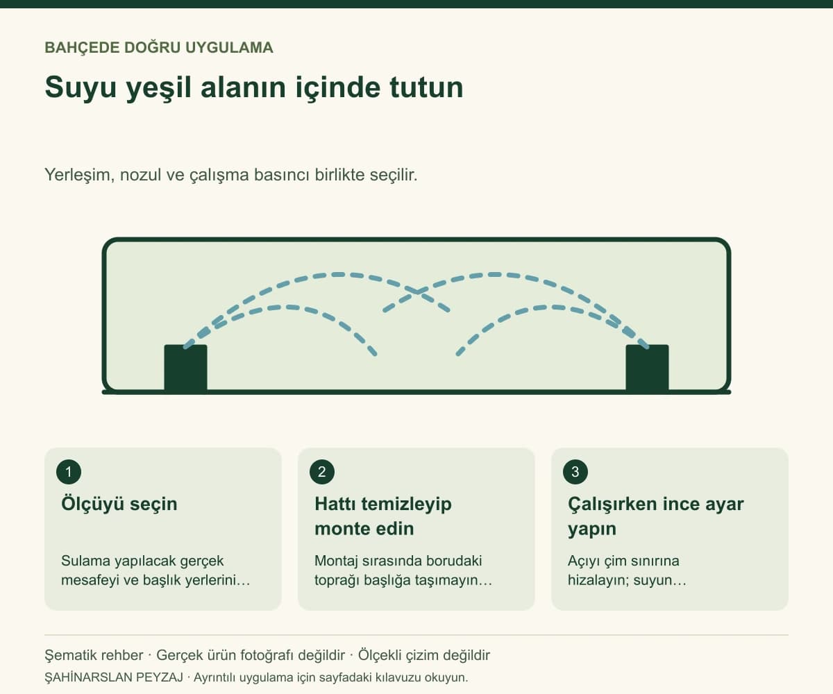 Hunter PSU-04-15A Pop-Up Sprey Fıskiye — Suyu yeşil alanın içinde tutun — özgün şematik uygulama rehberi; gerçek ürün fotoğrafı değildir